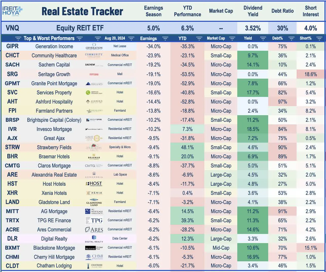 Real Estate Tracker 2