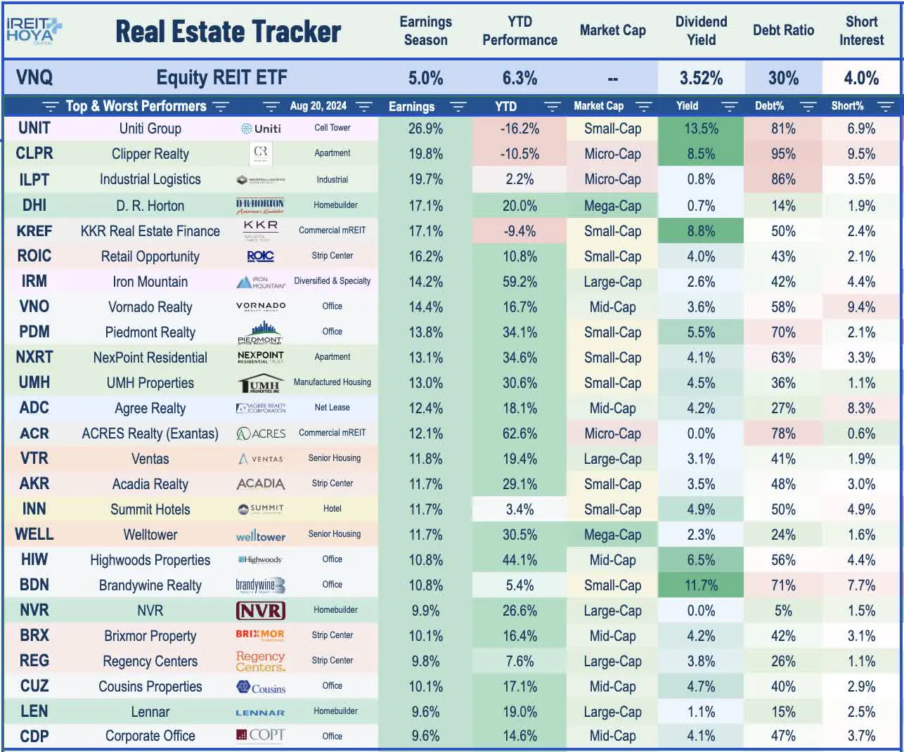 Real Estate Tracker