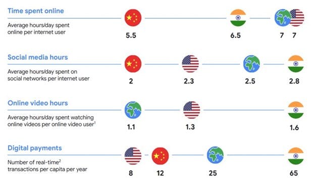 Infographic - How Much Indians Spend Time Online.jpg