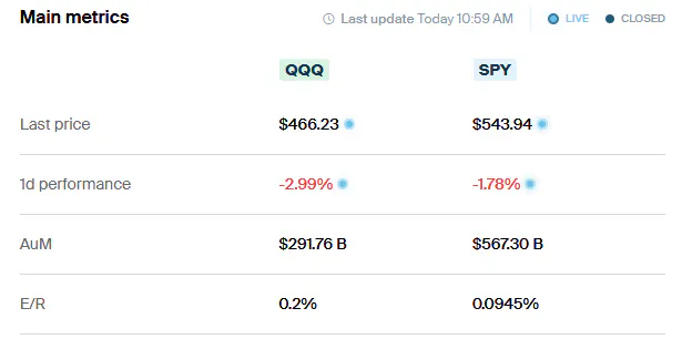 QQQ vs SPY - Metrics