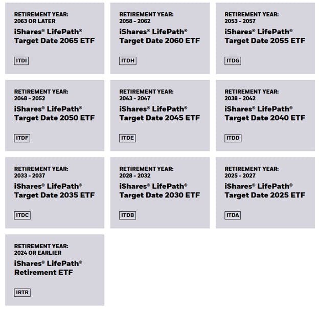 iShares Target date ETFs