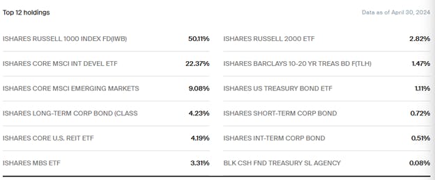ITDE Holdings