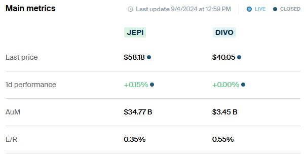 JEPI vs DIVO Metrics