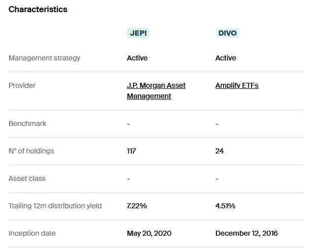 JEPI vs DIVO Characteristics
