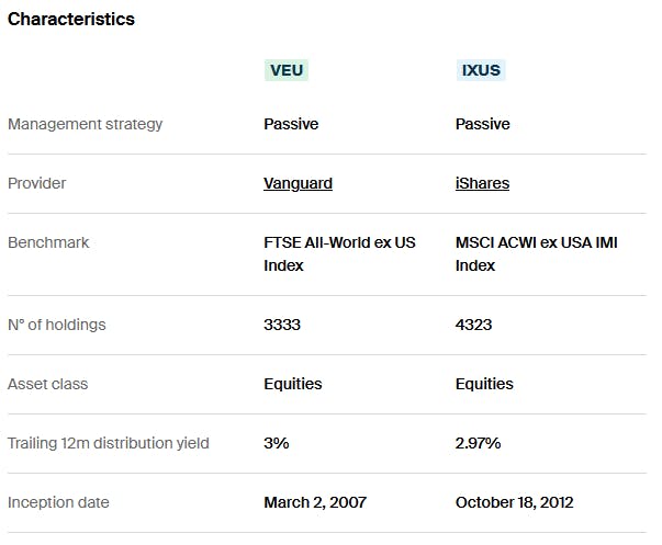 VEU vs IXUS Characteristics