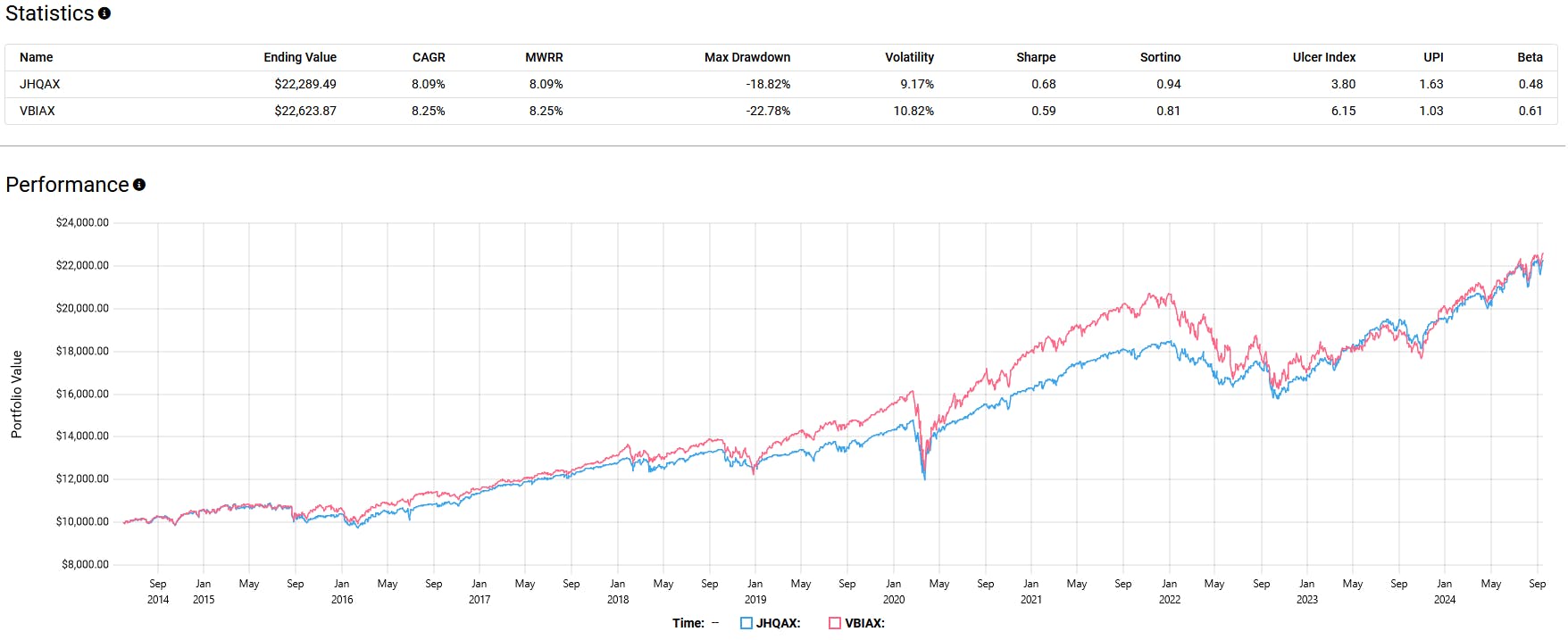 HELO Index Benchmark Stats