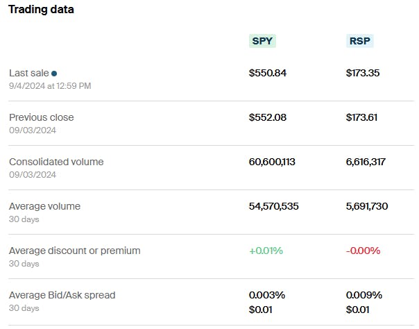 SPY vs RSP Trading Data