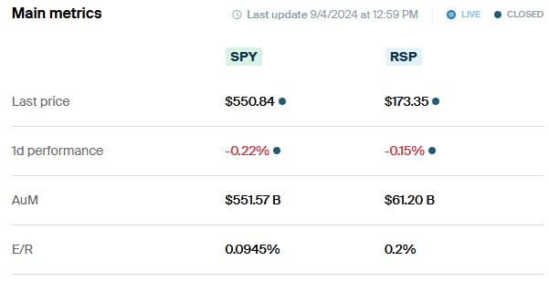 SPY vs RSP Metrics