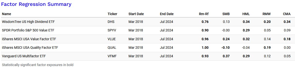 DHS Factor Regression