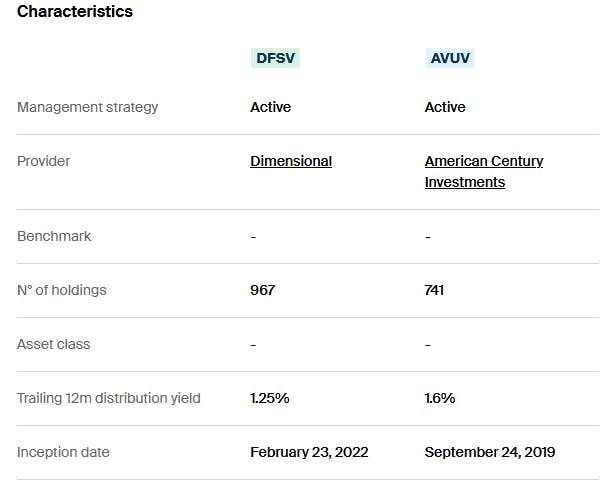 AVUV vs DFSV Characteristics