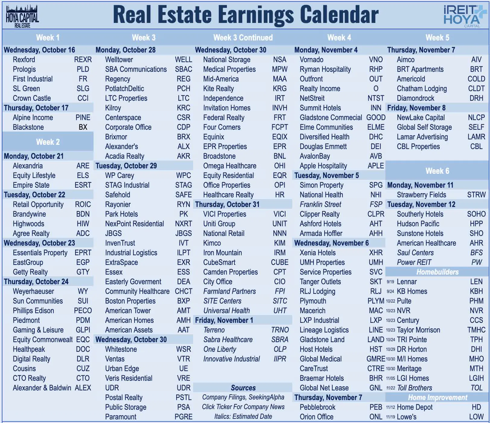 Real Estate Earnings Calendar Q3 2024