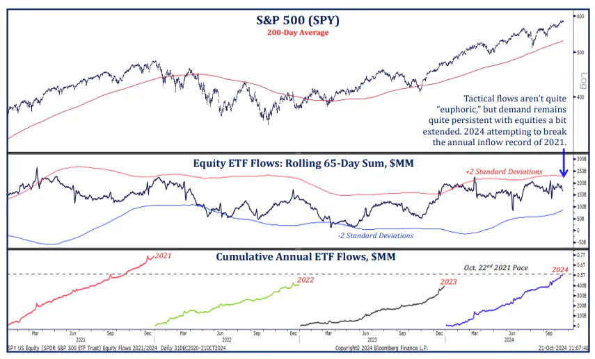 Equity ETF Flows