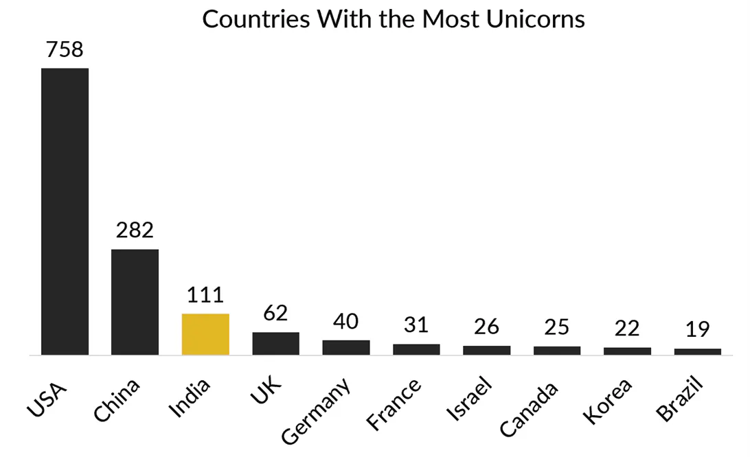 Unicorns