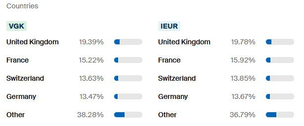 VGK vs IEUR Countries