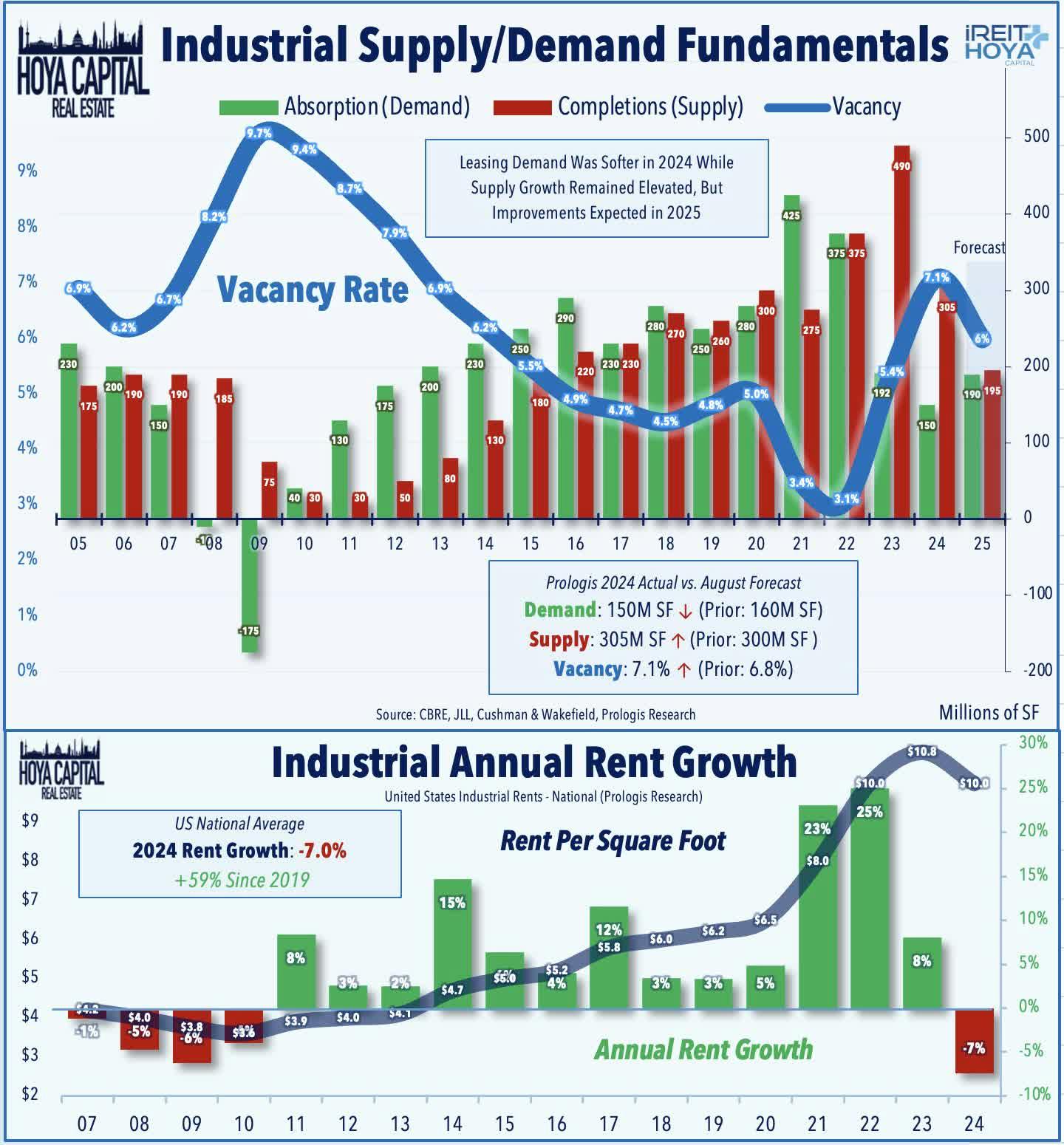 Industrial Supply -Demand Fundamentals