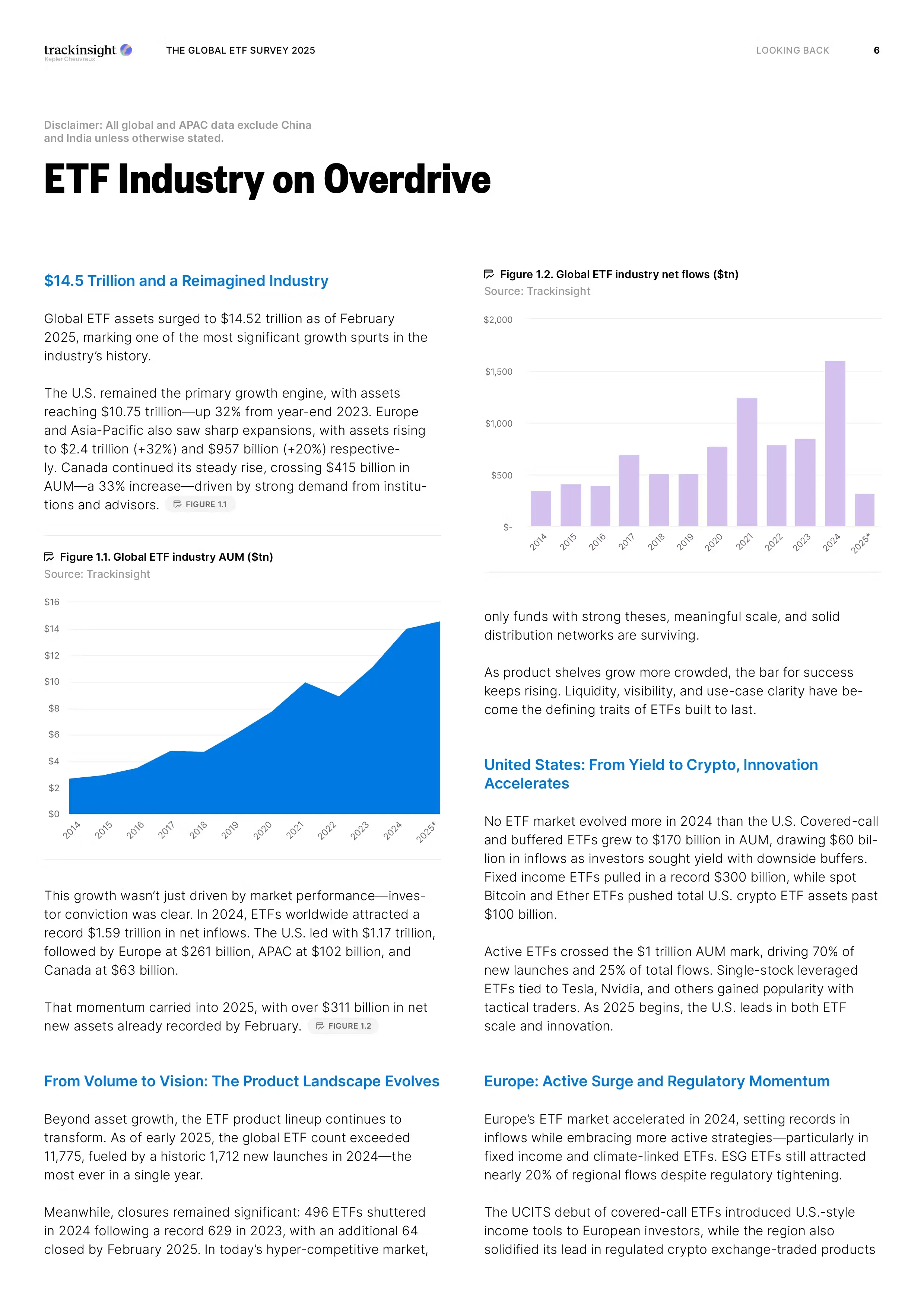 ETF Industry on Overdrive