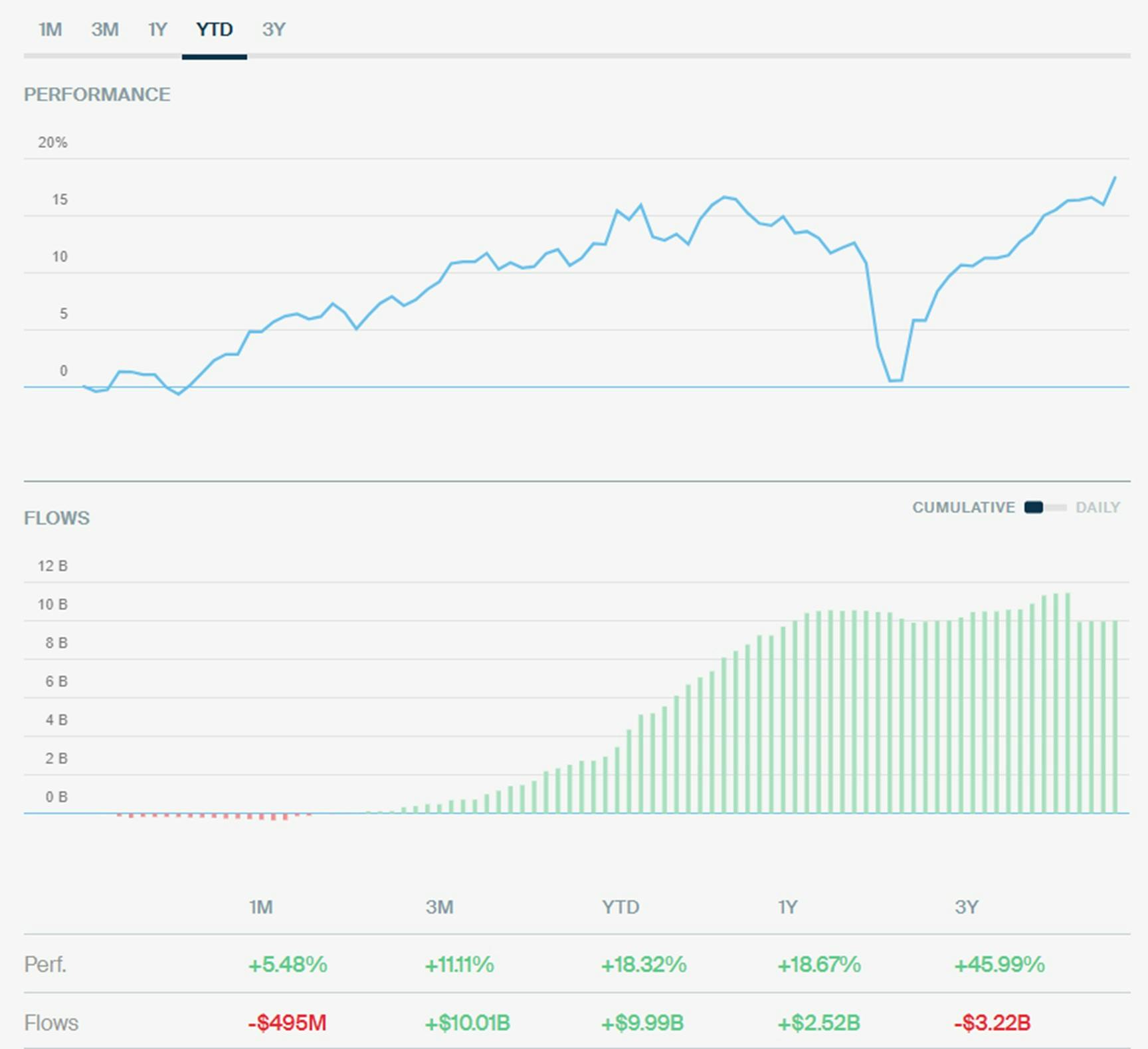 EUROPE Blended cap segment