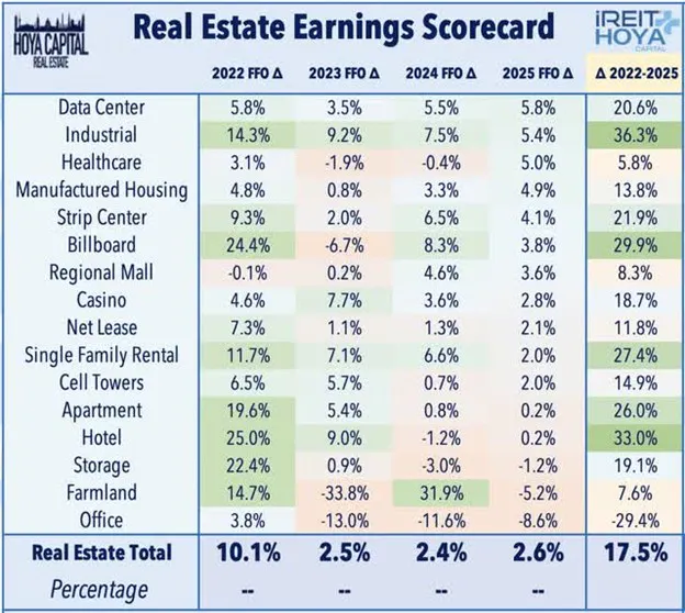 Real Estate Total