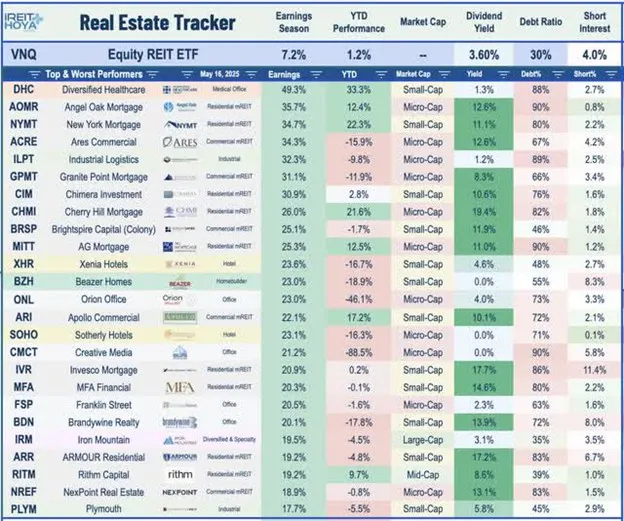 Real estate Tracker
