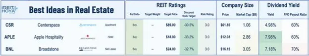 Best ideas in Real Estate