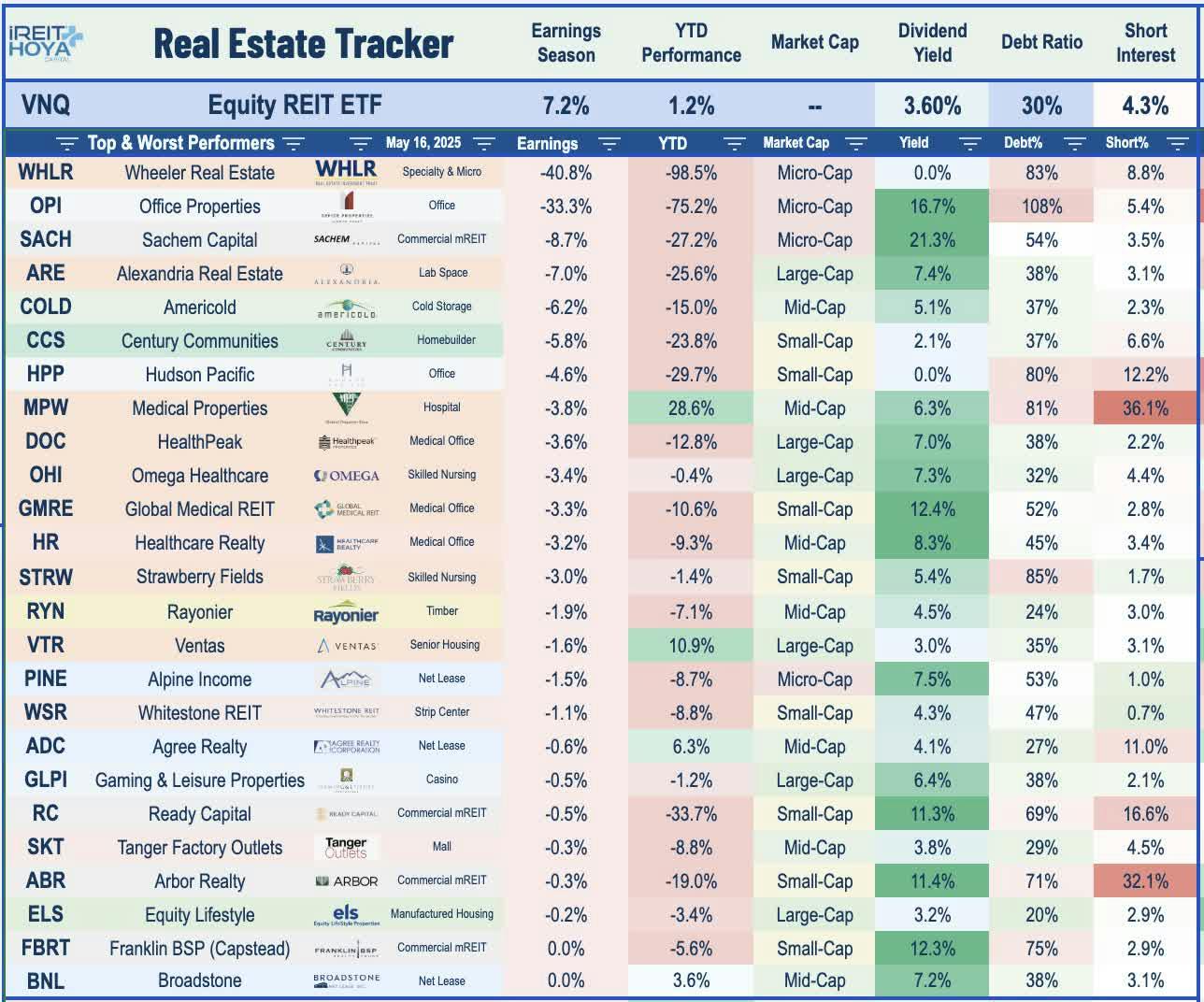 Real Estate Tracker
