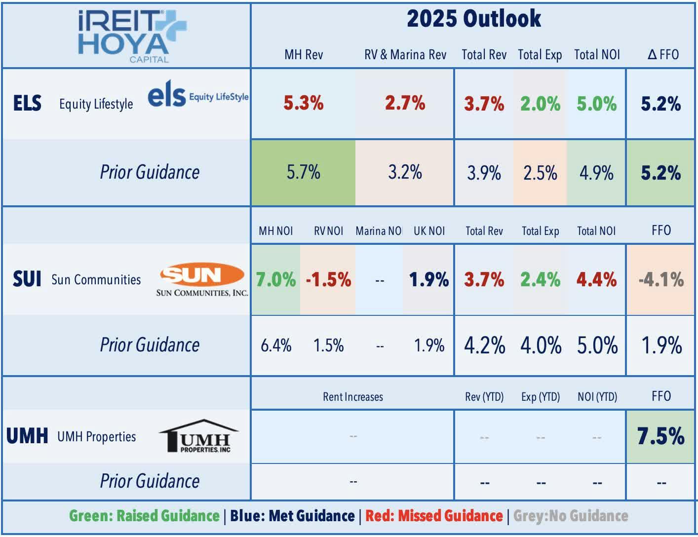 Manufactured Housing 2025 Outlook
