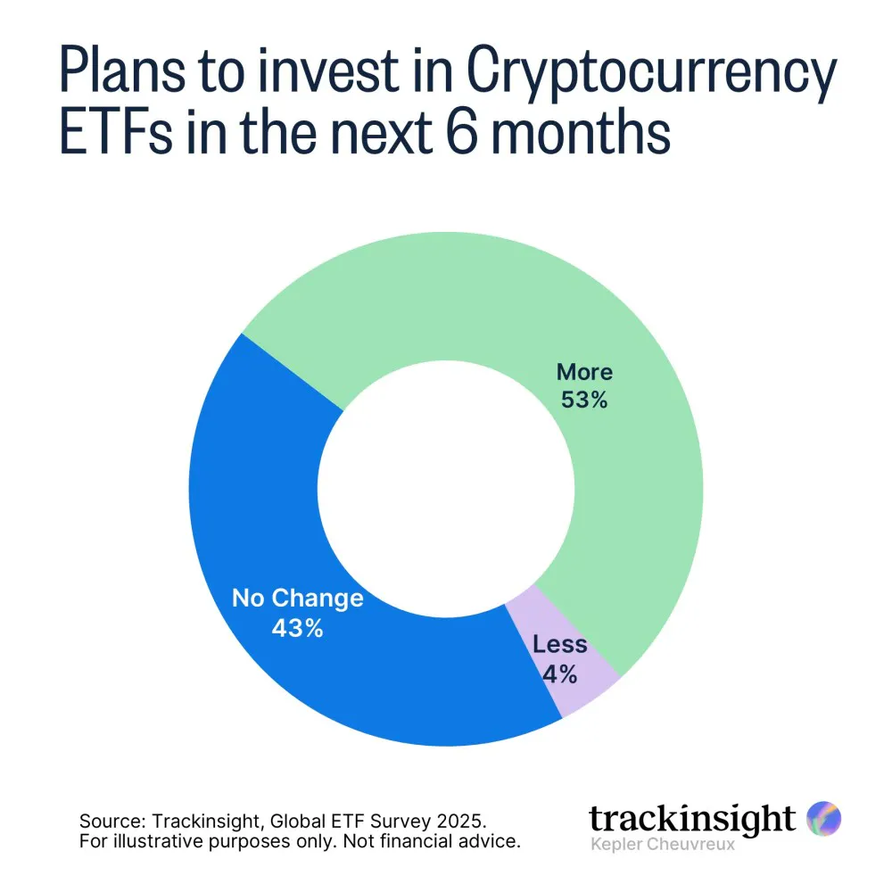 Crypto ETFs