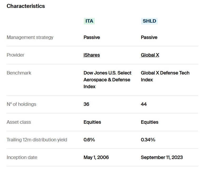 ITA SHLD Characteristics