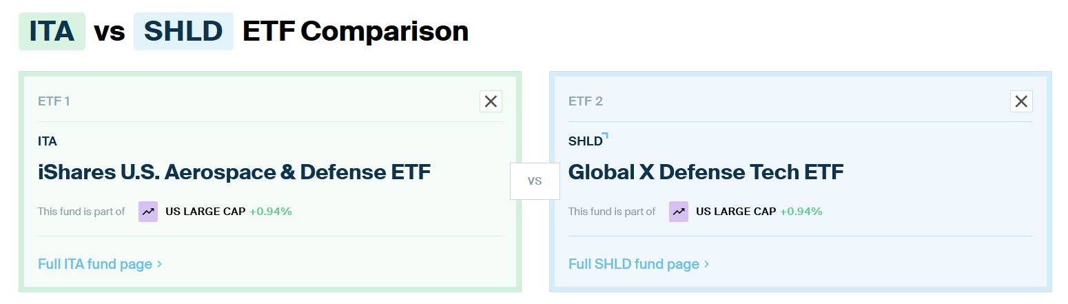 ITA vs SHLD Comparison