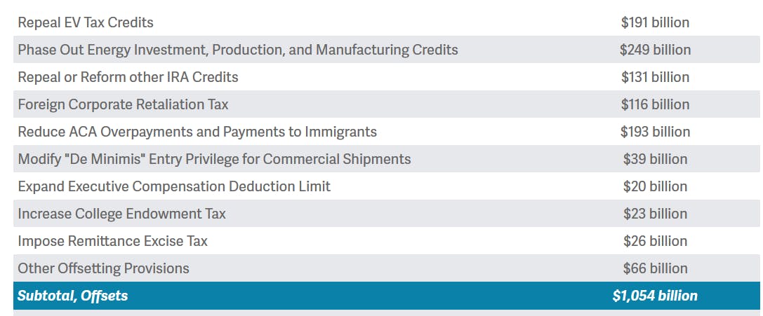 Subtotal ETFs Clean Energy