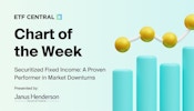 Securitized Fixed Income: A Proven Performer in Market Downturns