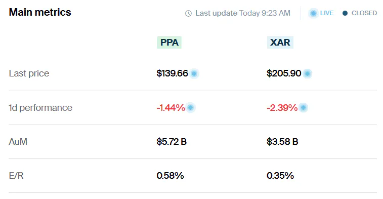 PPA vs XAR Metrics