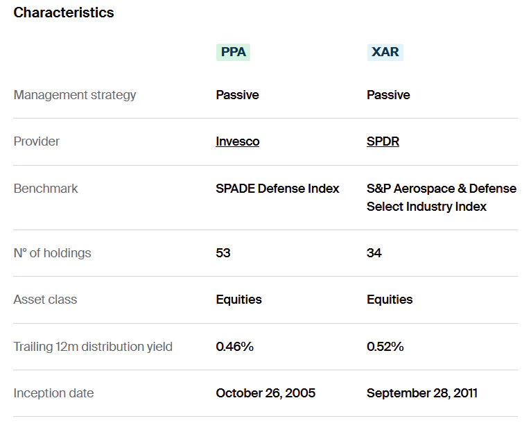 PPA vs XAR Characteristics
