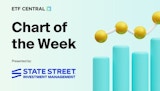 Chart of the week State street