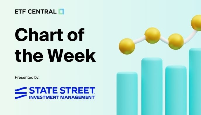 Chart of the week State street