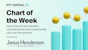 AAA CLOs and short-duration corporate bonds have outperformed cash over the long term