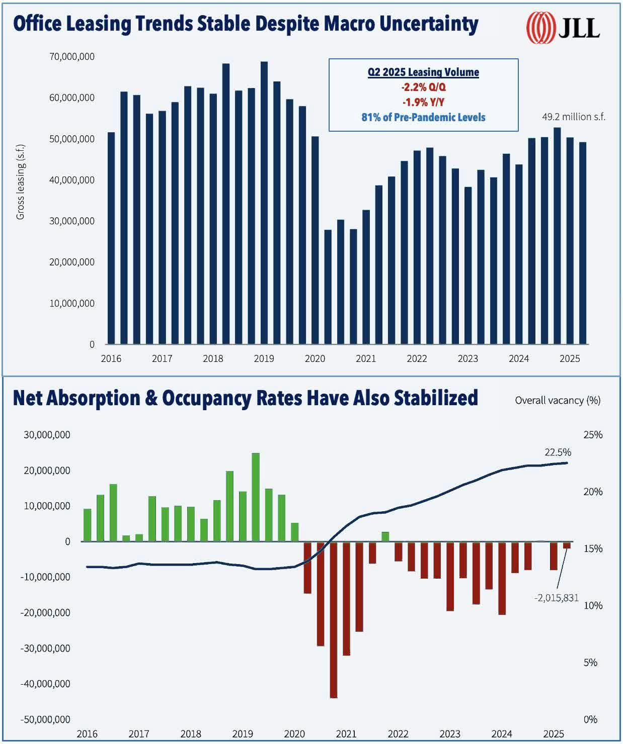 Office Leasing Trends
