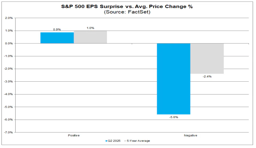 FactSet Earnings