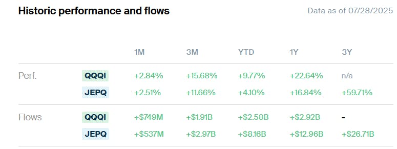 ETF Central Comparison - JEPQ vs QQQI