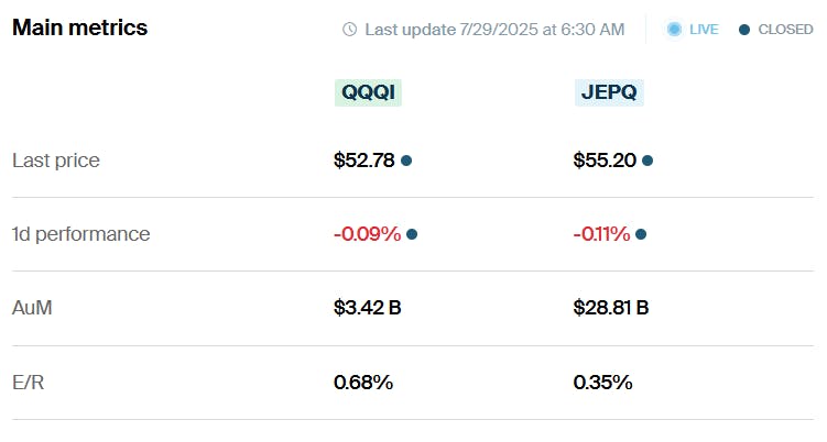 ETF Central Comparison: QQQI vs JEPQ Main Metrics