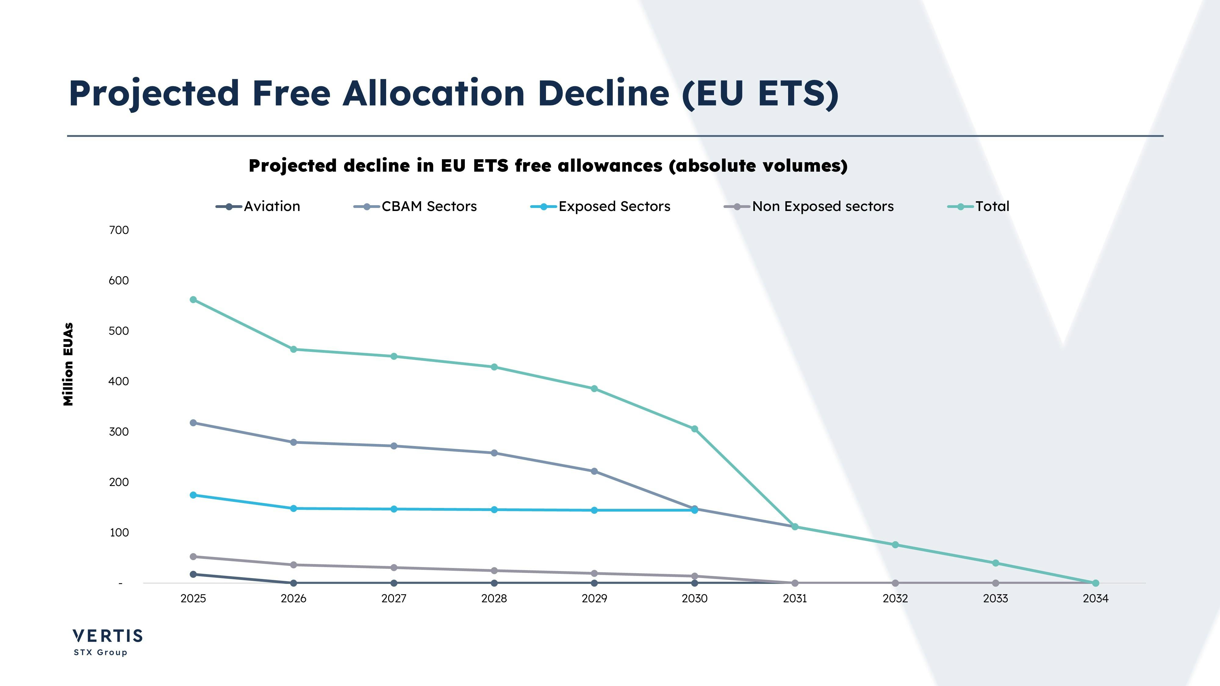 Chart of the week-CTWO