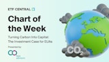Turning Carbon Into Capital: The Investment Case for EUAs