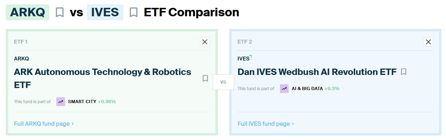ARKQ vs IVES ETF Comparison