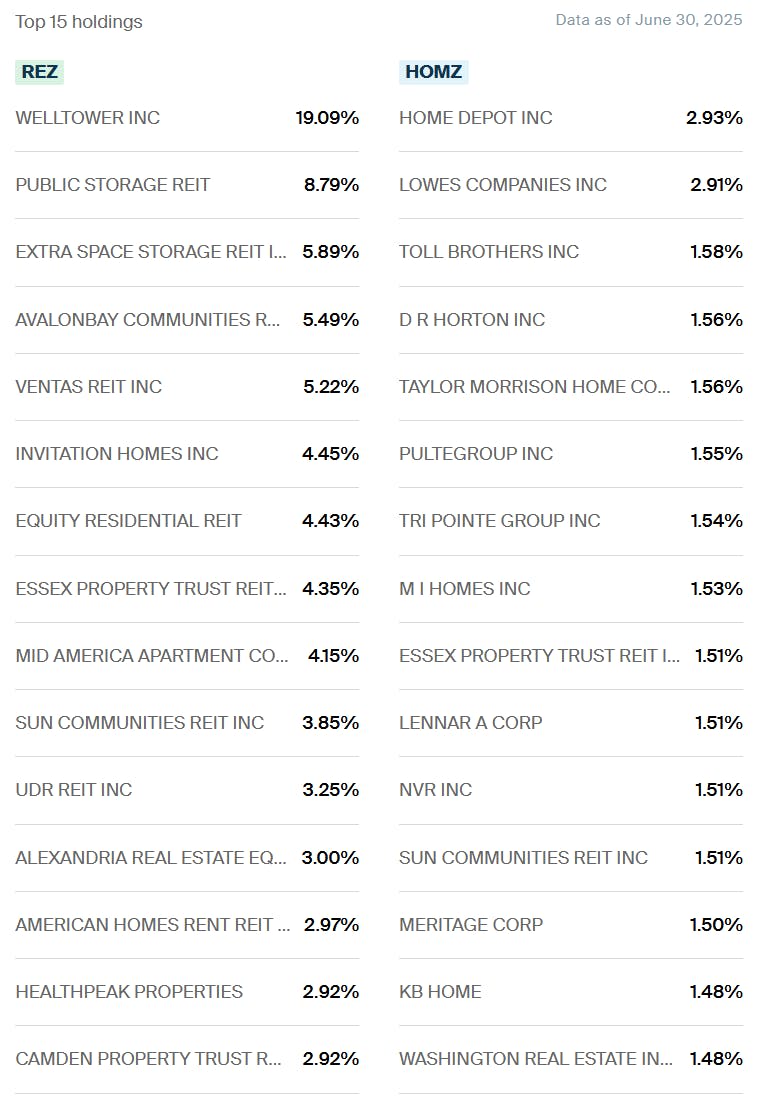 REZ HOMZ Holdings