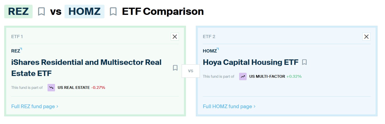 REZ HOMZ Comparison