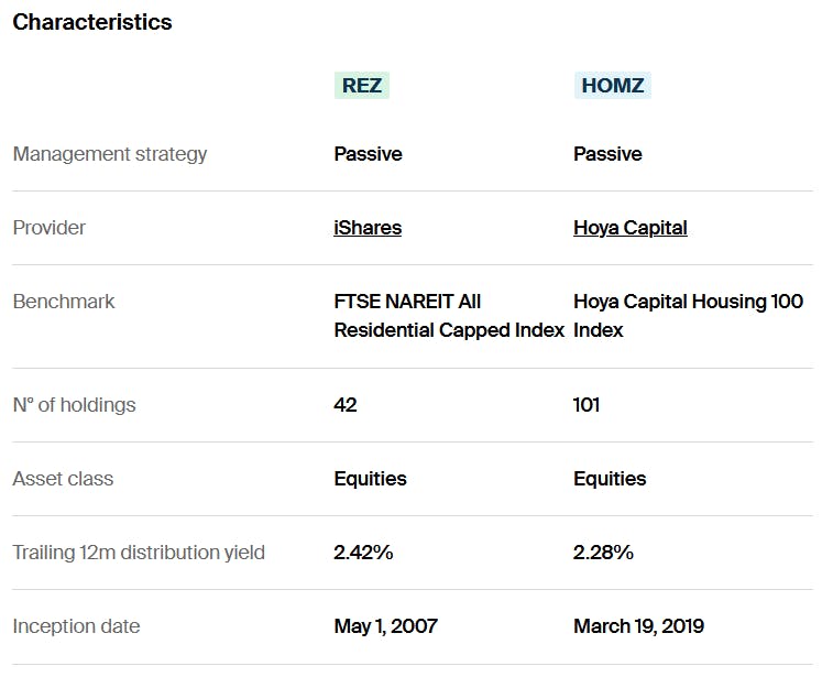 REZ HOMZ Characteristics