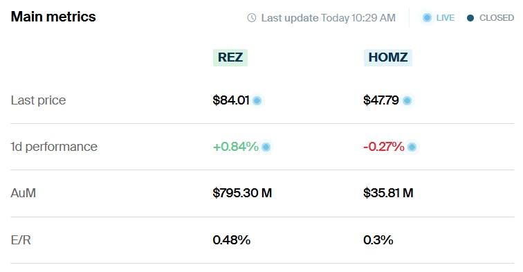 REZ HOMZ Metrics