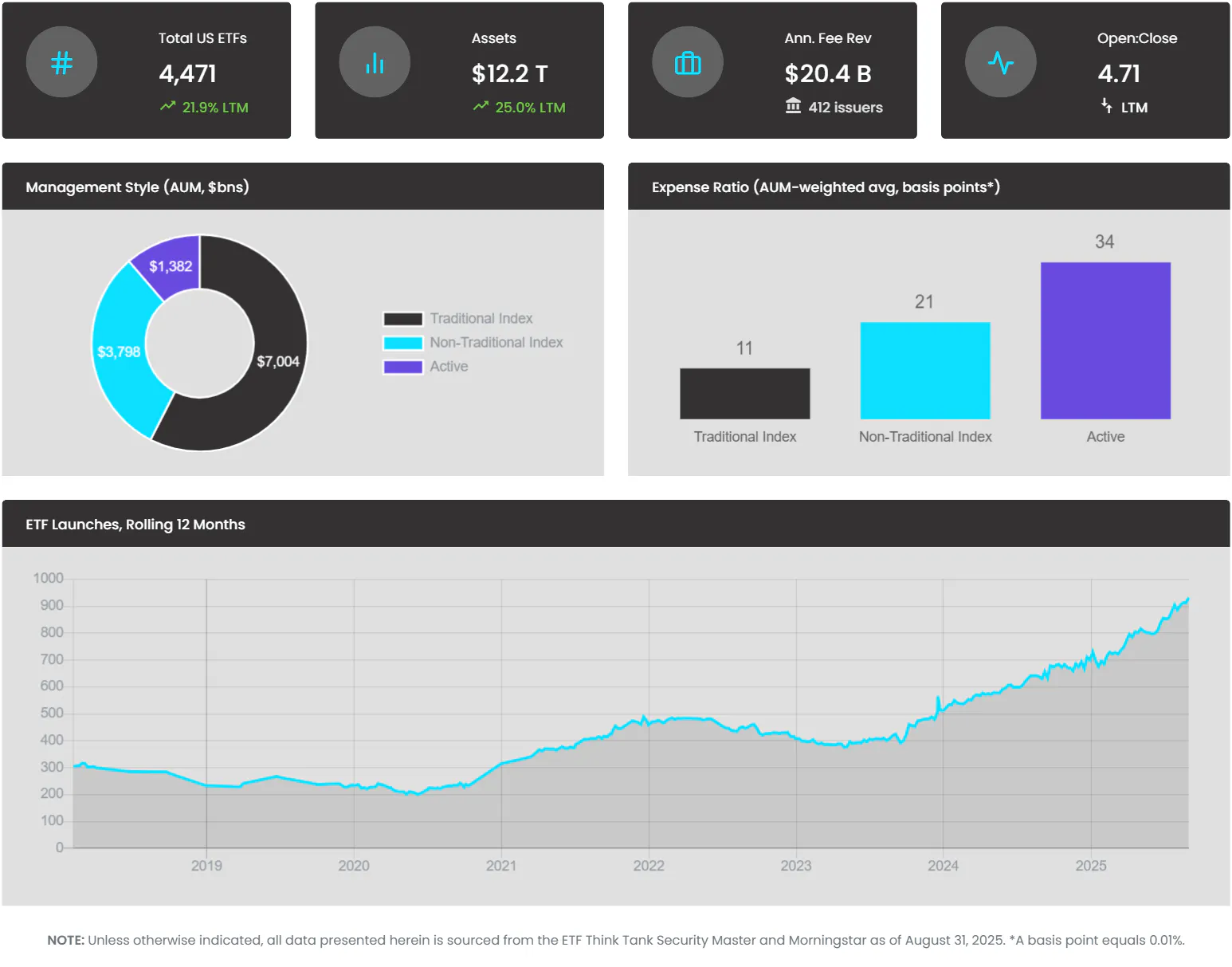 KPIS September 1st
