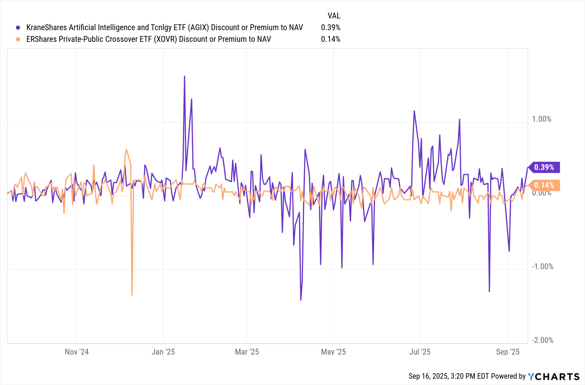Trading data - AGIX & XOVR