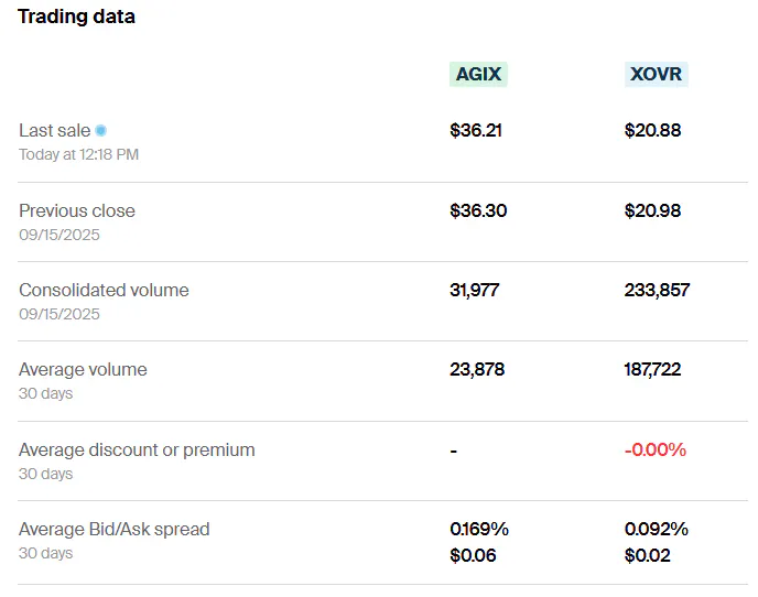 Private Stocks XOVR & AGIX